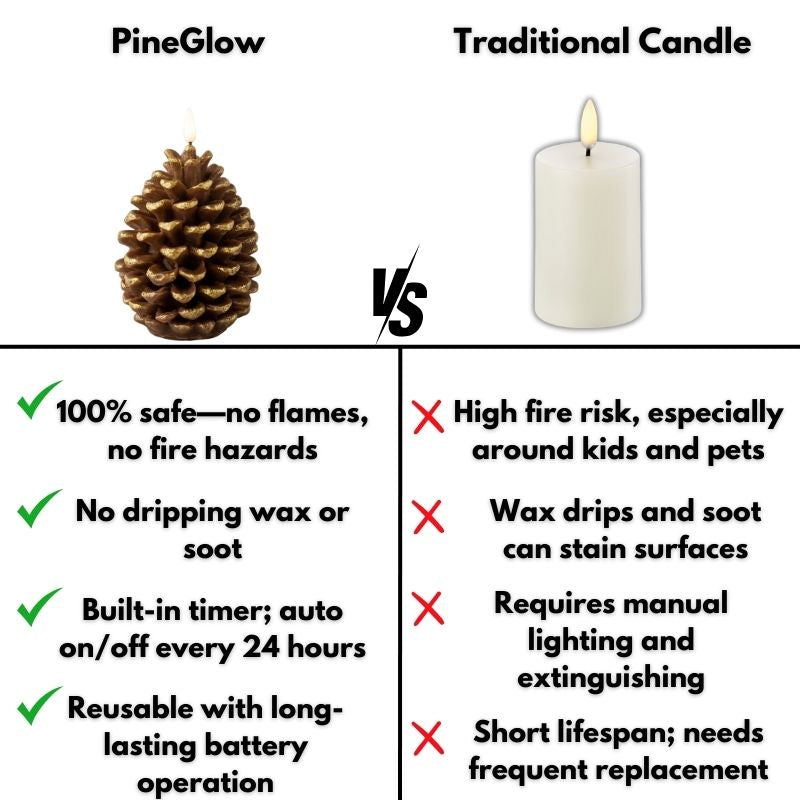 PineGlow -  Flameless Candle